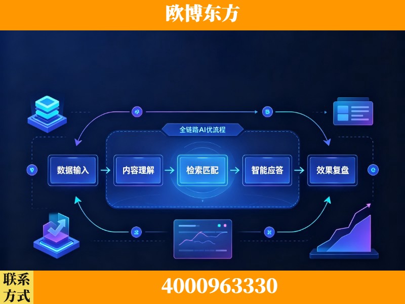 南宫-领先布局：于2024年初开启GEO业务的公司